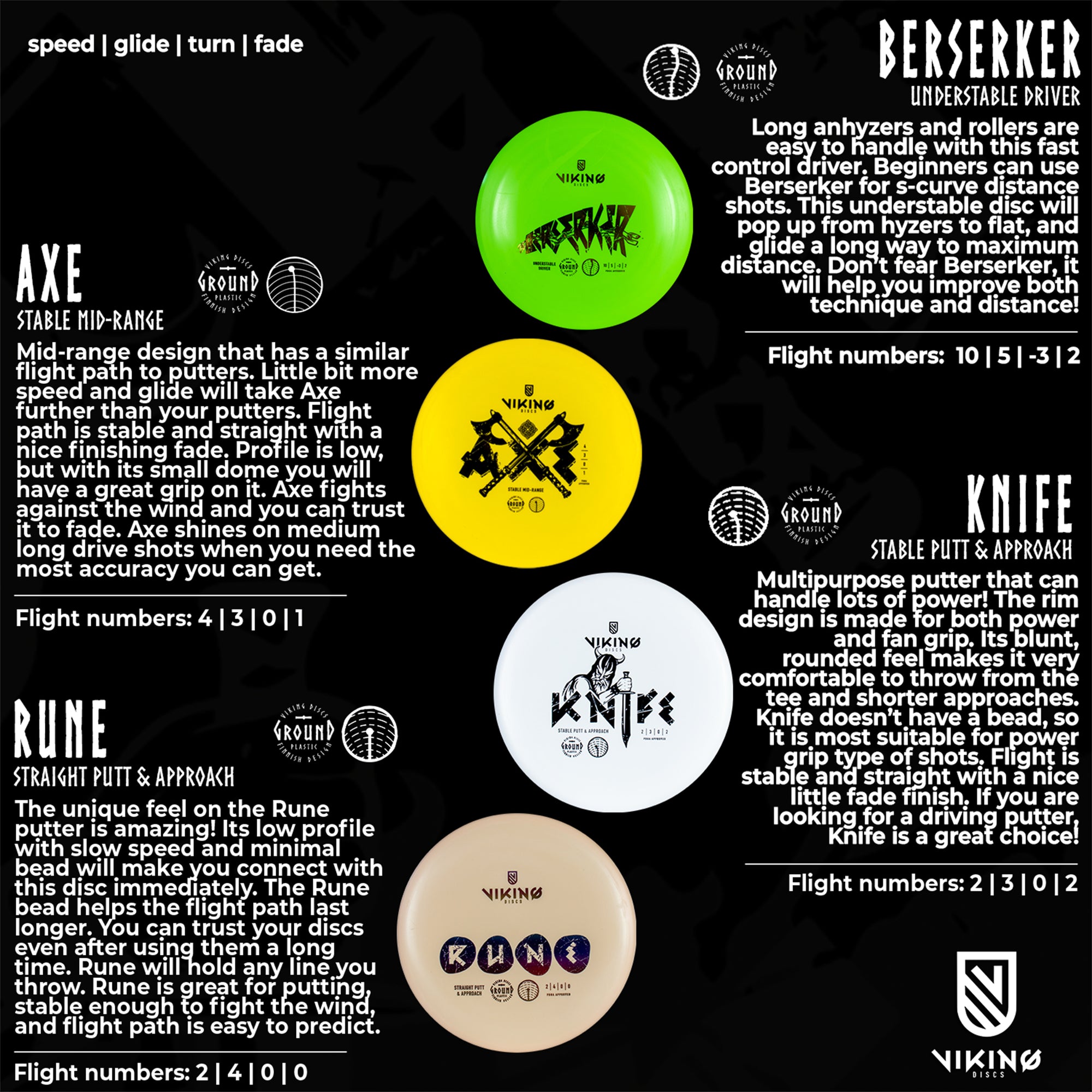 Viking Discs Ground Set, 8 Disc Set